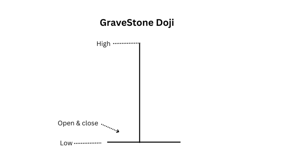 gravestone doji candlestick