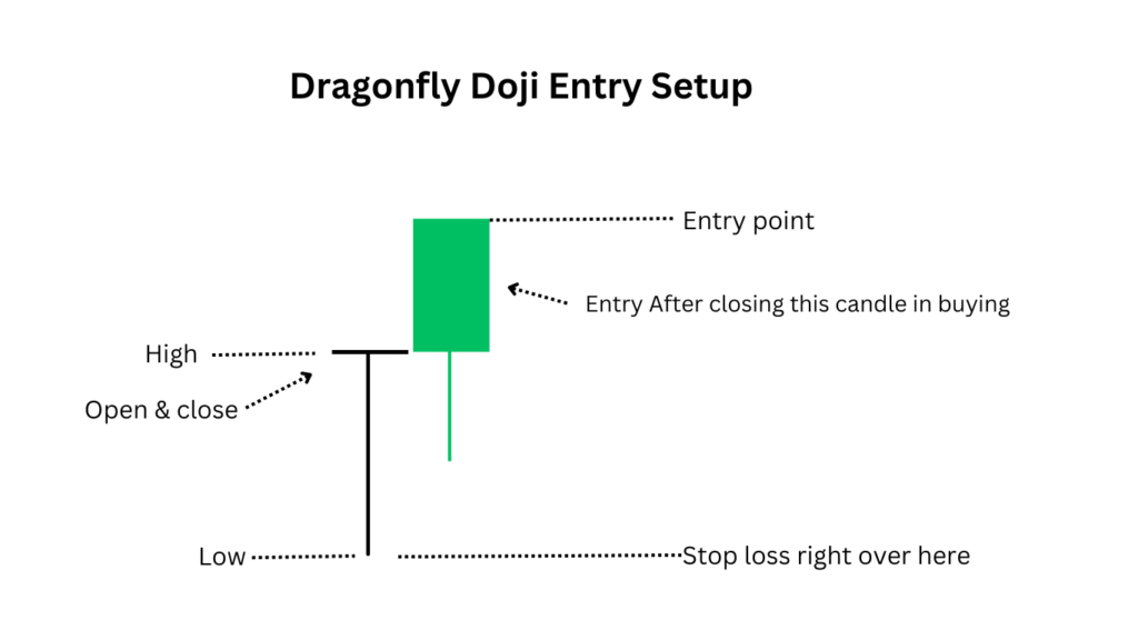 dragonfly doji entry setup