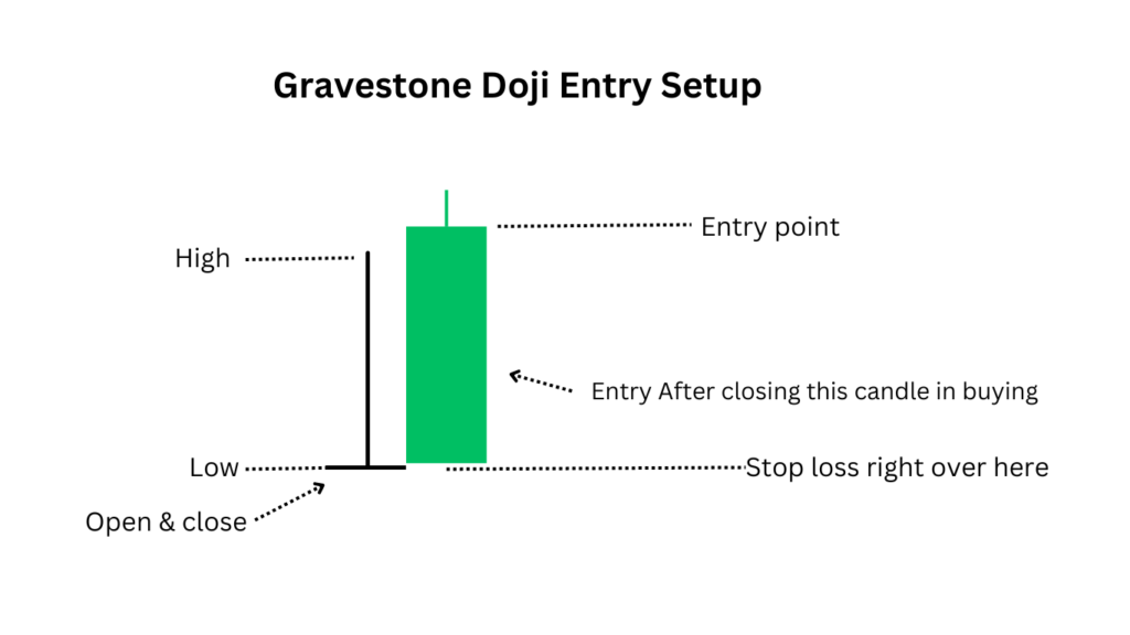 gravestone doji entry setup