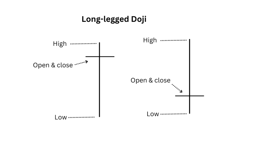 long-legged doji