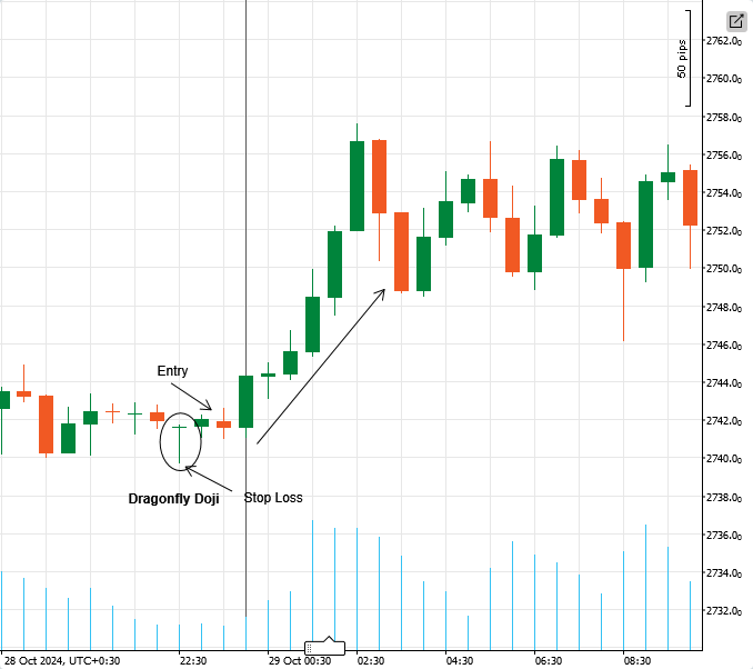 dragonfly doji live example 